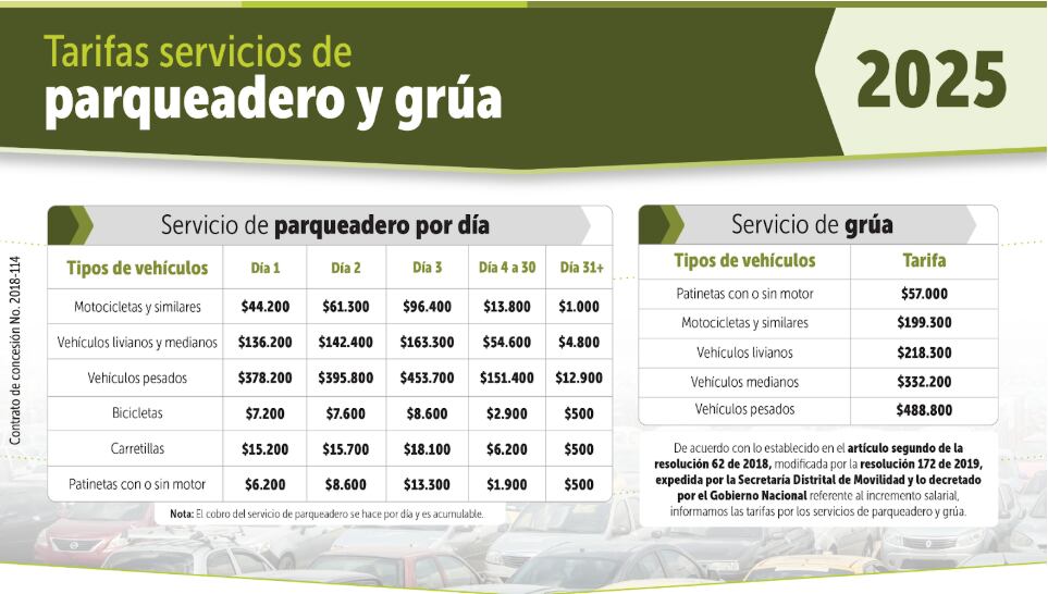 Imagen tomada de la pagina oficial de la Secretaria de Movilidad. ( 2025 )