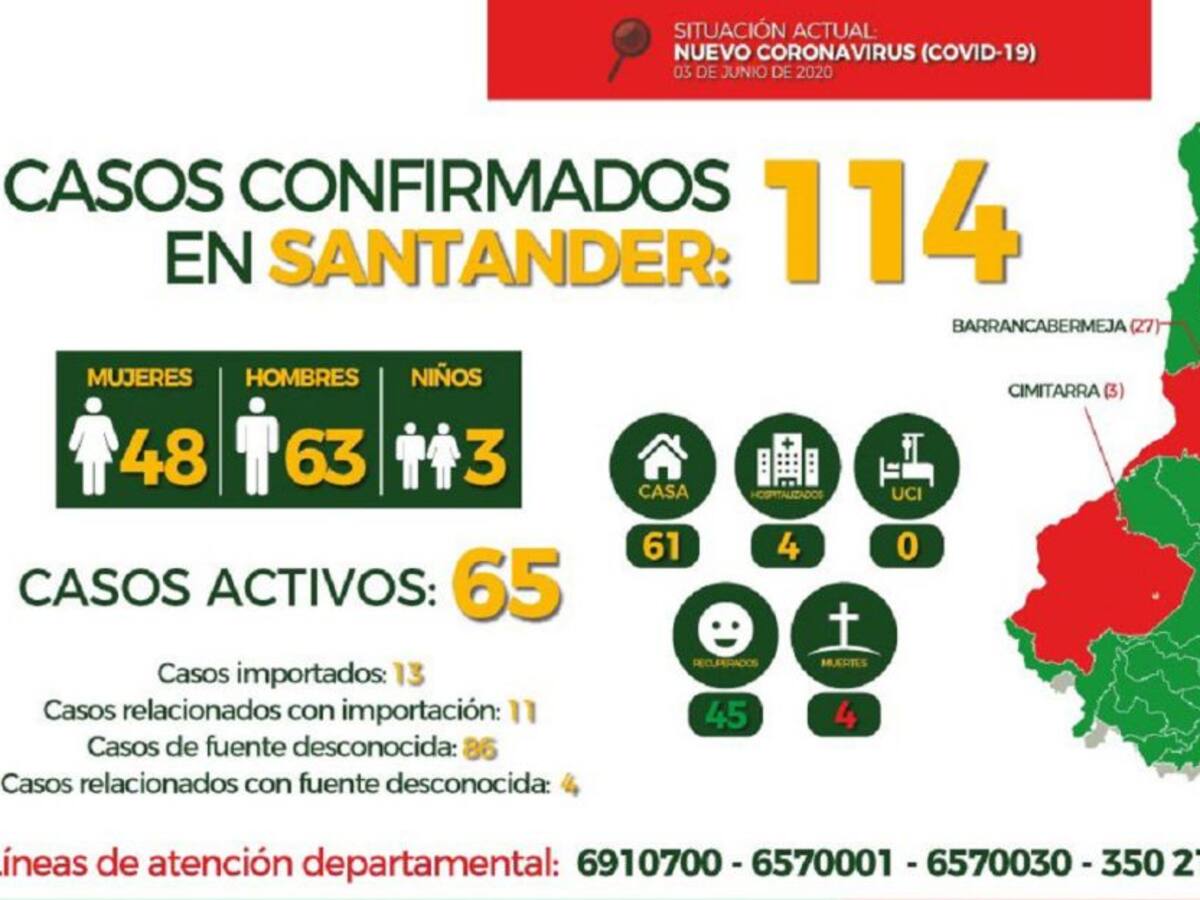 VIDEO: Santander superó los 100 casos de coronavirus