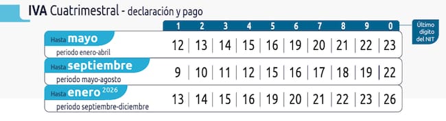 Foto tomada del calendario tributario publicado por la DIAN - ESTOS SON LOS VENCIMIENTOS DE IMPUESTOS NACIONALES EN OCTUBRE DE 2025