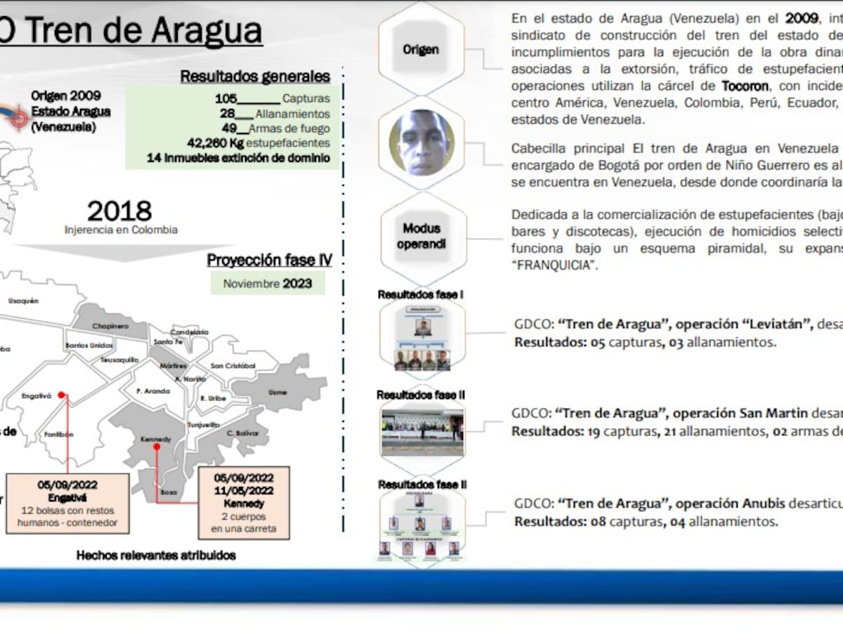 Venezuela lanza operativo en cárcel donde opera Tren de Aragua