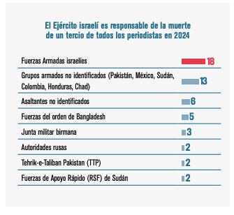 Reporteros sin fronteras 2024.
