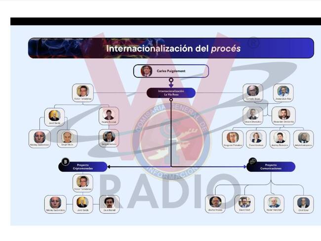 El Reporte Coronell.