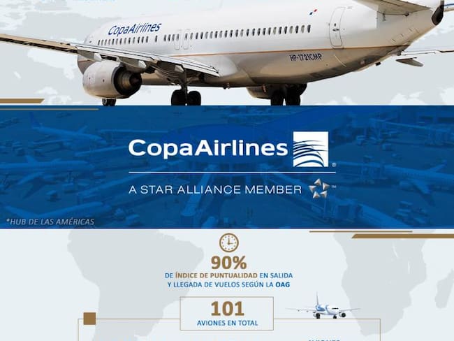 Copa Airlines, una aerolínea que conecta al mundo