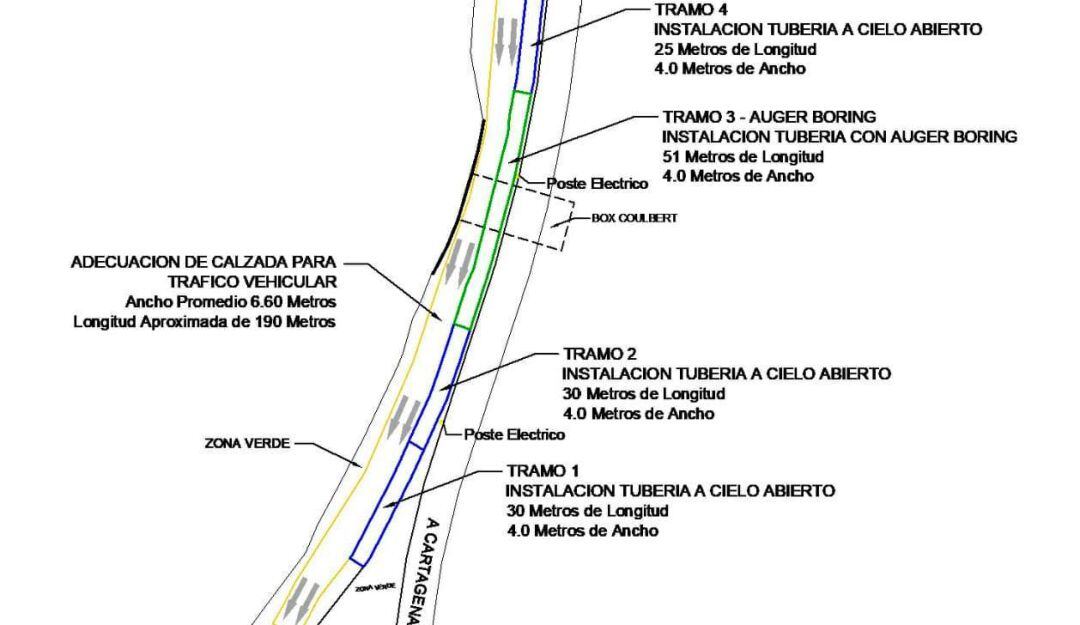 Para instalar redes de acueducto habrá movilidad reducida por dos meses por el Corredor de Carga a la altura de Policarpa