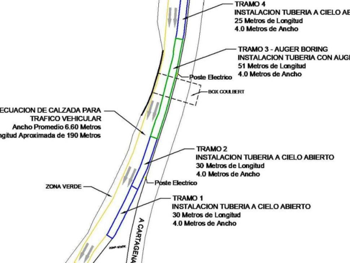Paso restringido en zona industrial de Cartagena por trabajos del acueducto