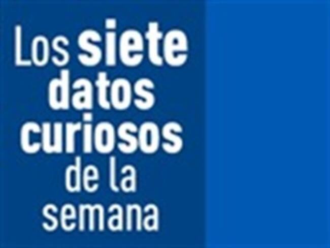 Los siete datos curiosos de la semana