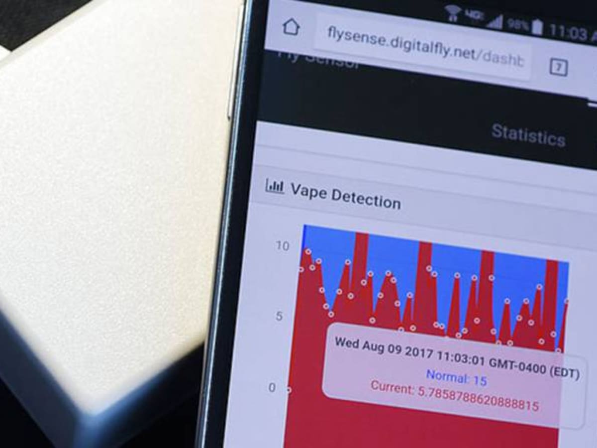 El sensor que podría detectar el bullying en los colegios