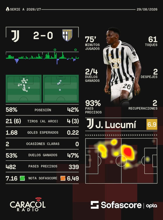 Jhon Lucumí / Sofascore