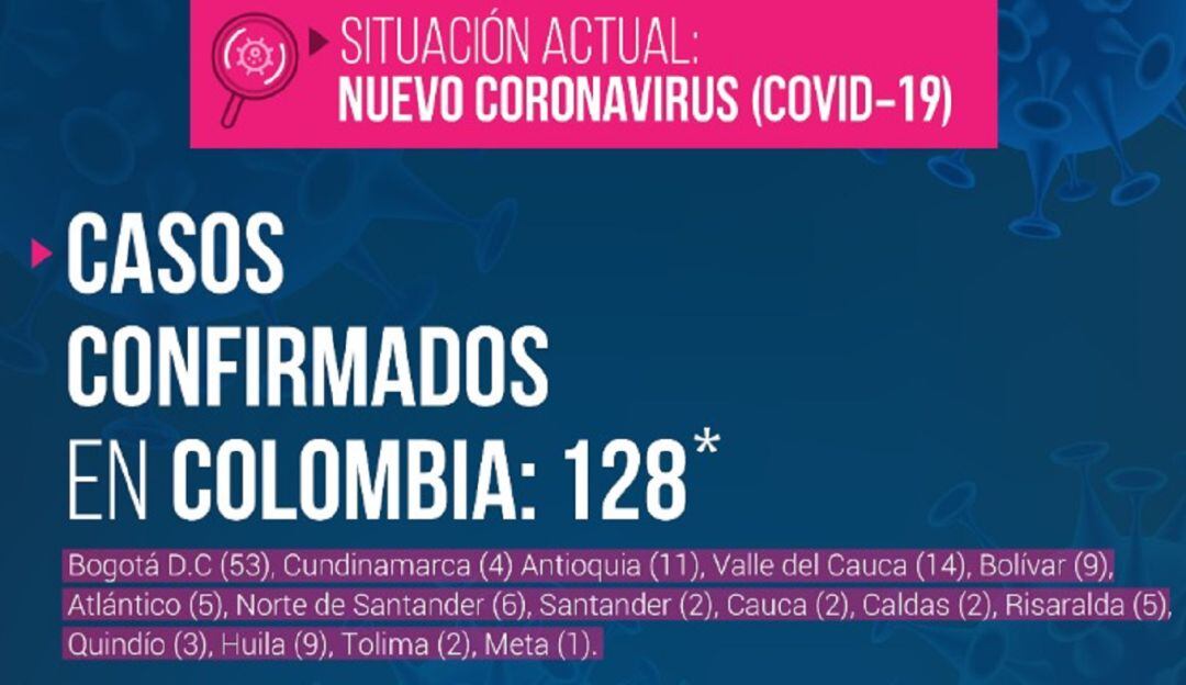 Dos casos de COVID-19 en Caldas