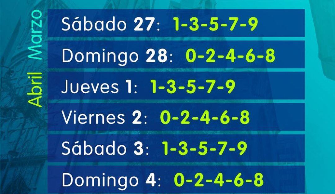 Medidas en Manizales