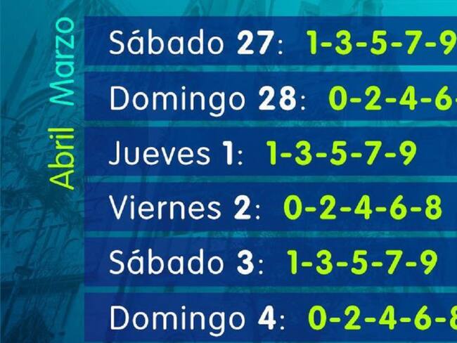 Medidas en Manizales