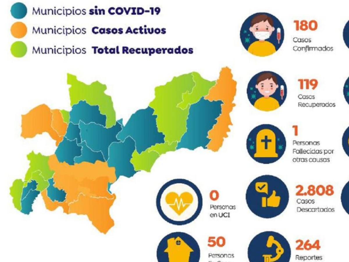 COVID-19 deja otra víctima en Caldas