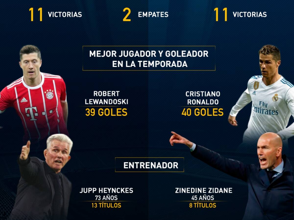 Bayern Vs. Real Madrid, partidazo en Múnich por la Champions League