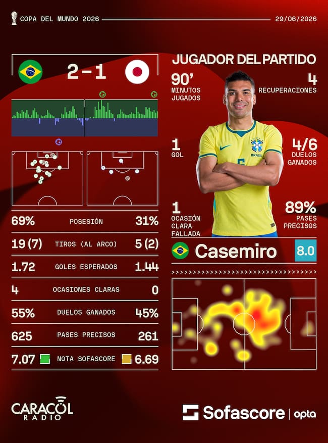 Sofascore