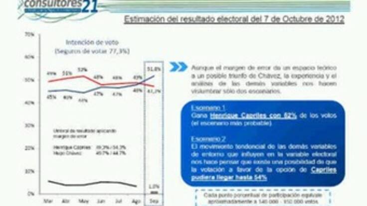 En cuatro puntos está la diferencia entre Chávez y Capriles