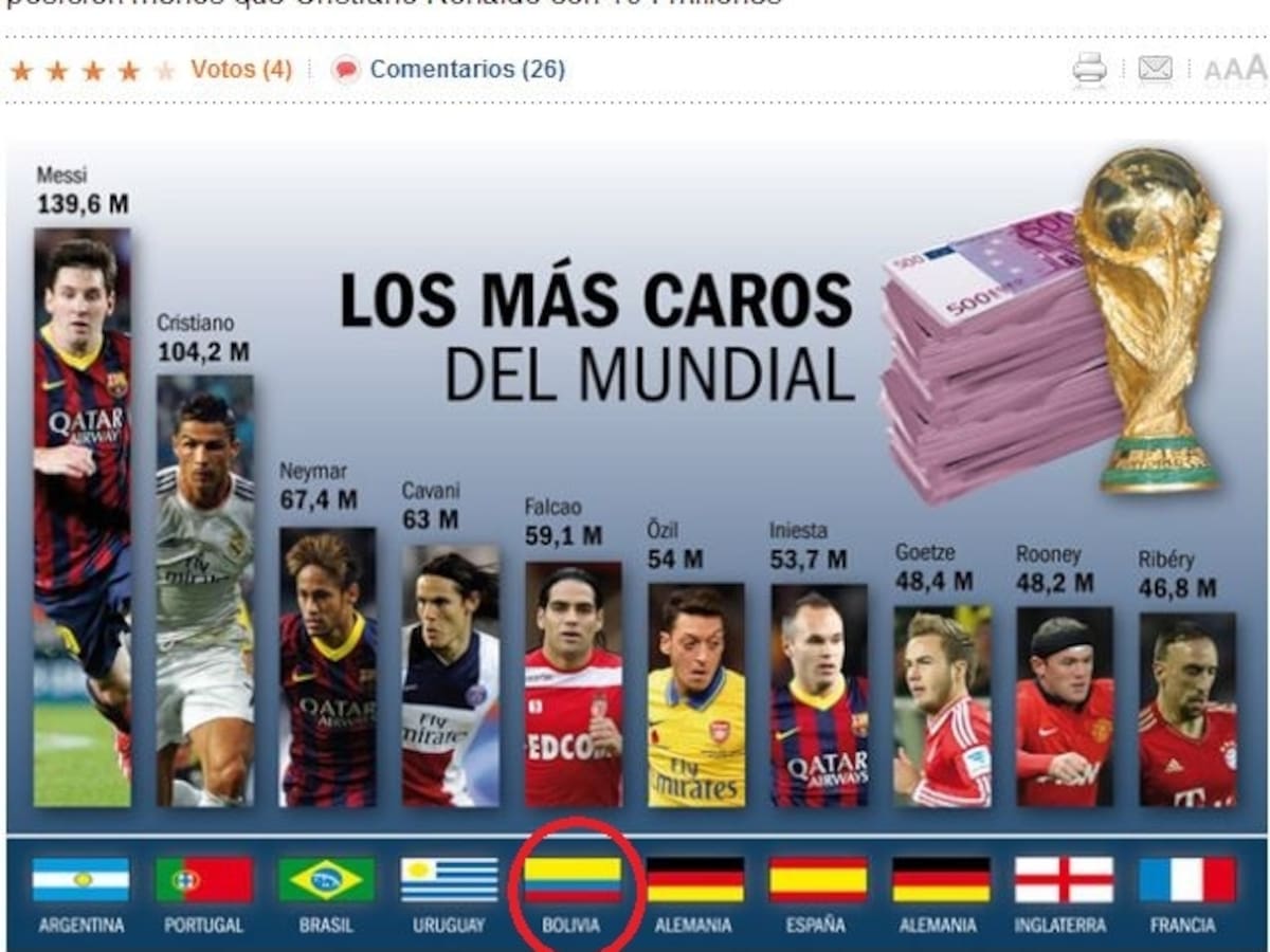 ¿Falcao, boliviano?
