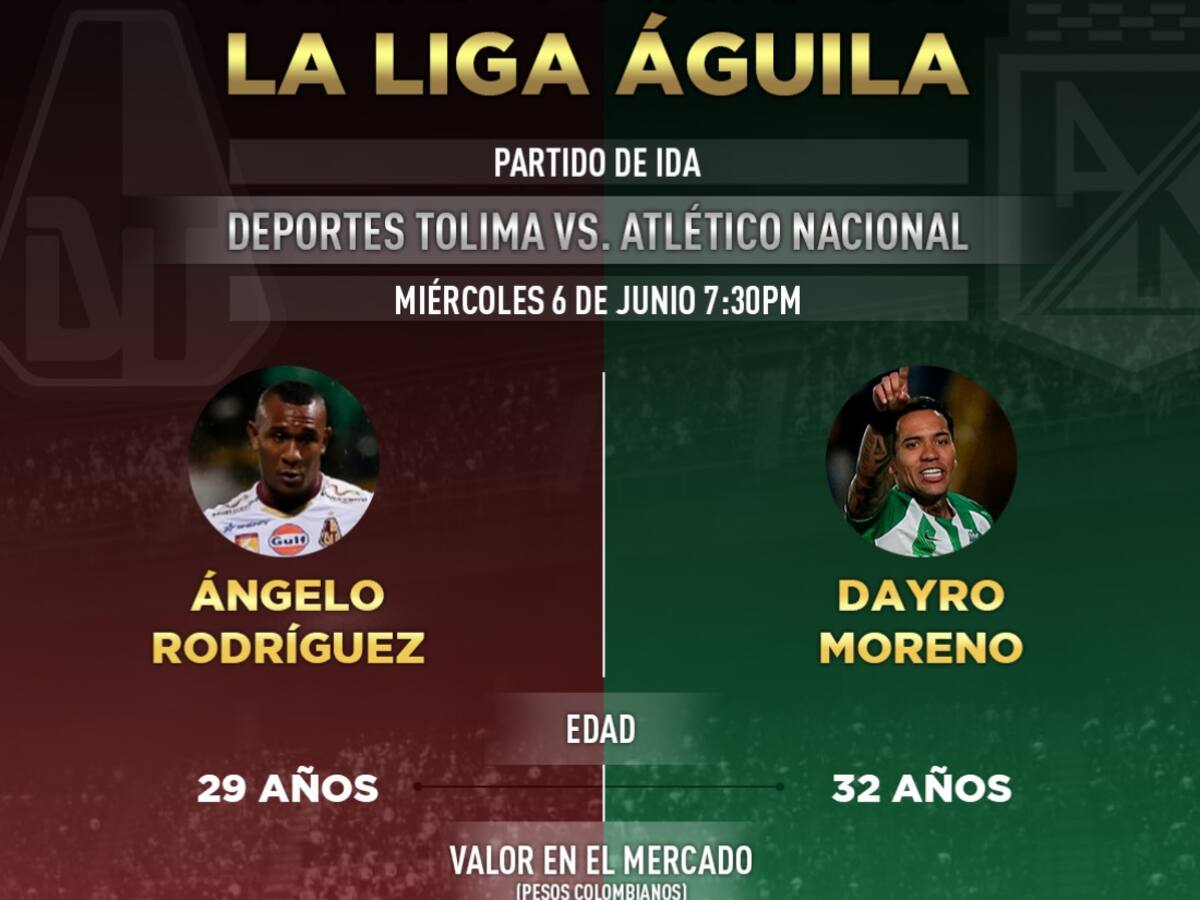 Ángelo Vs. Dayro: duelo de goleadores en la gran final de la Liga