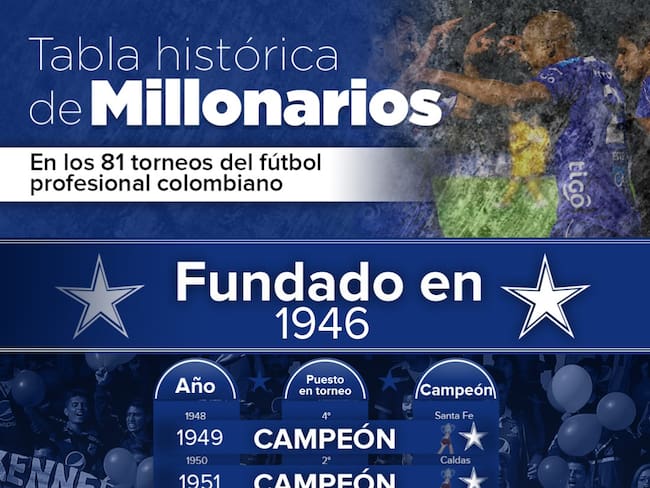 Tabla histórica de Millonarios en los 81 torneos del fútbol colombiano