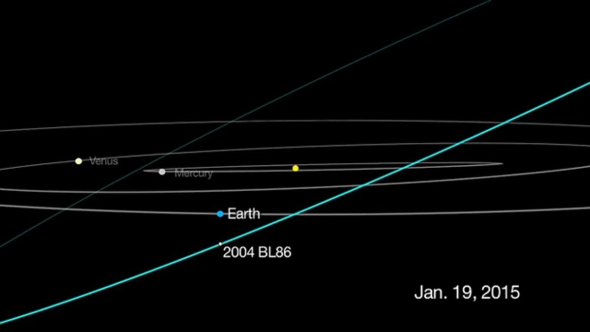 Asteroide pasa relativamente cerca de la tierra