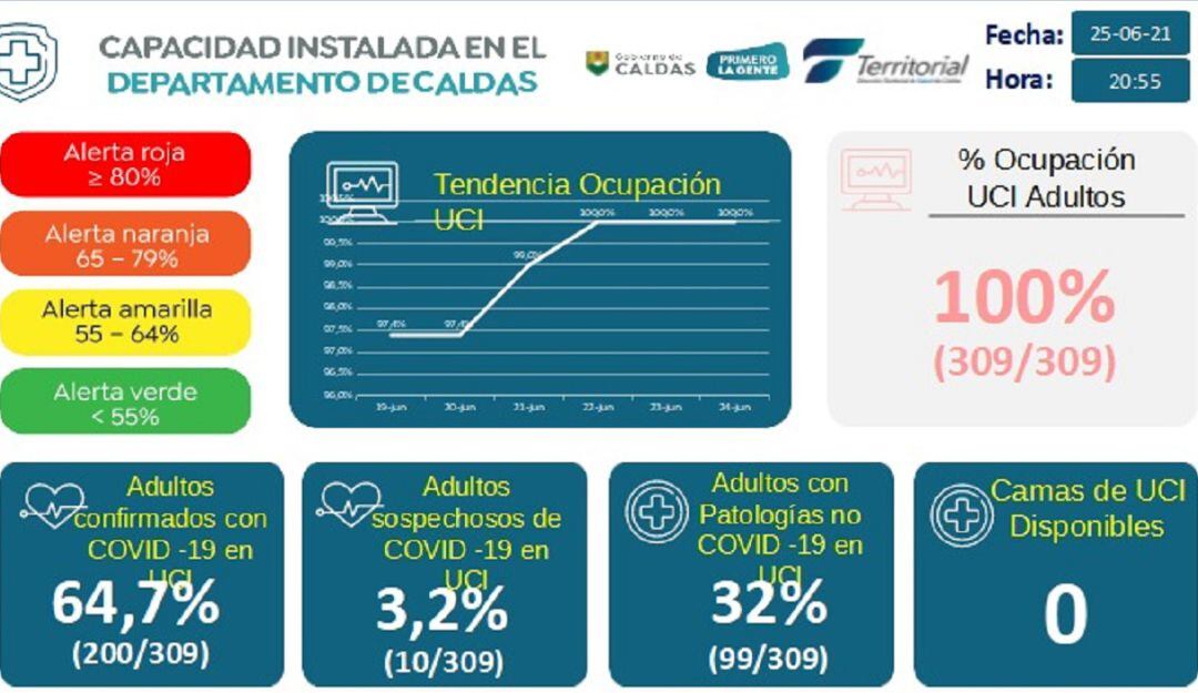 Coronavirus en Caldas