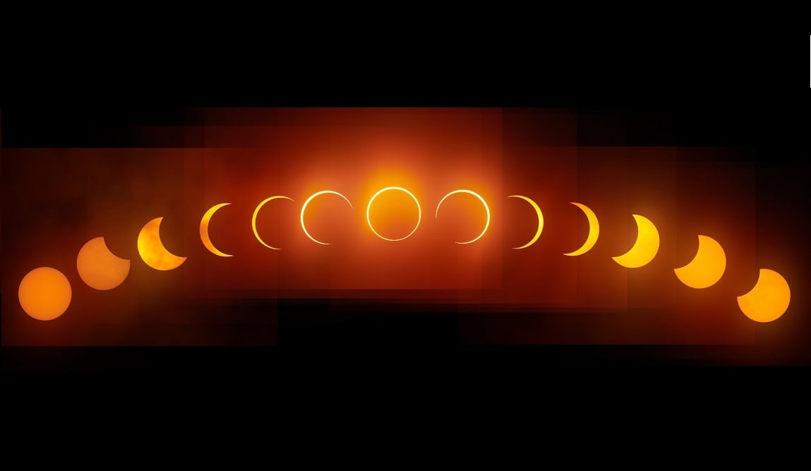 Eclipse anular de sol: La luna se encuentra en el punto más lejano de su órbita desde la Tierra, no puede bloquear completamente el Sol. La luz solar rodea la sombra de la Luna, creando el mencionado "anillo de fuego".