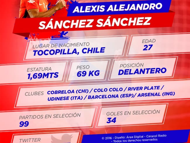 [Infografía] Alexis Sánchez, el hombre gol de los chilenos