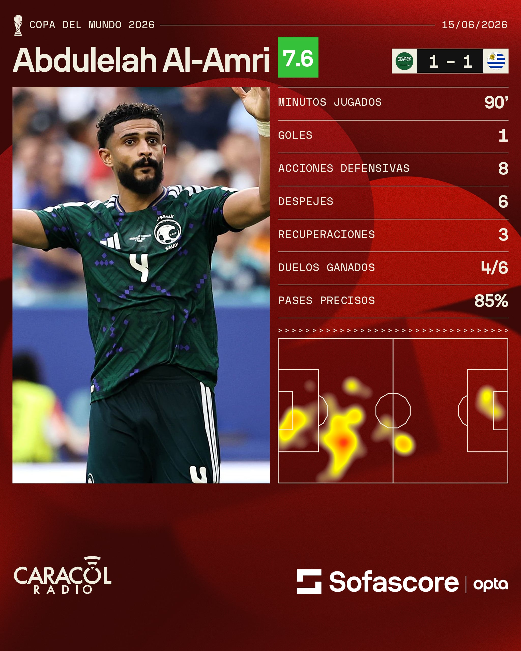 Sofascore