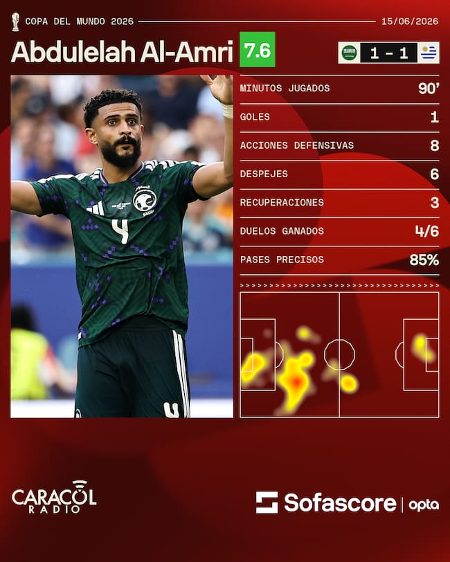 Sofascore