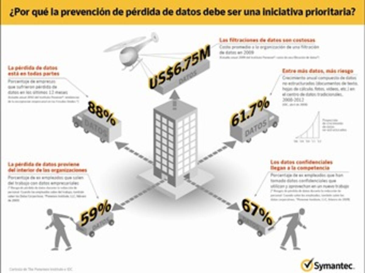 Nueva versión de software protege la propiedad intelectual de las empresas