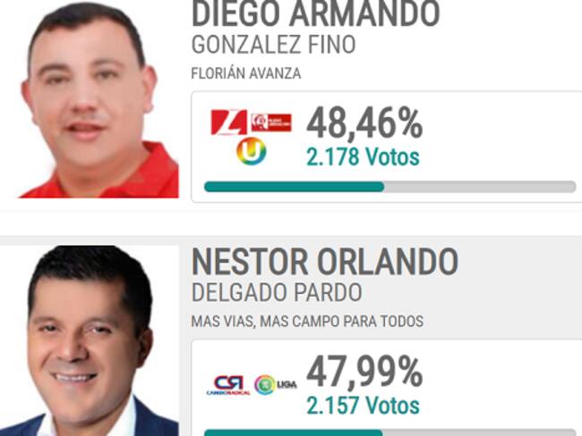 En Florián, Santander, el Partido Liberal y La Liga  se disputan la alcaldía y la diferencia es  de 21 votos