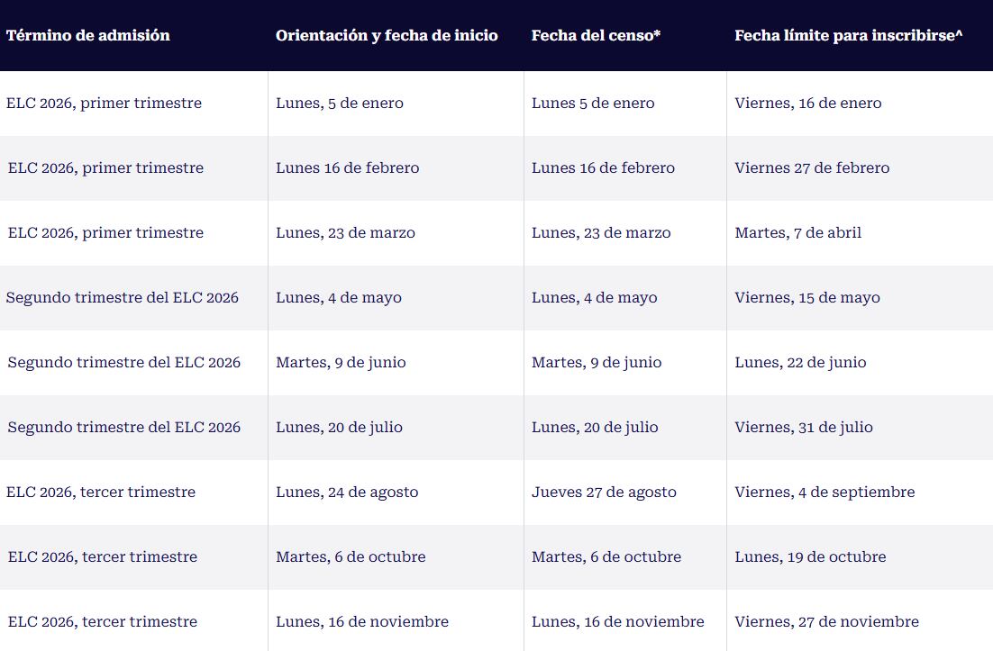 Foto: Fechas de inscripción para el GEAP 2026 (Crédito: Adelaide University / Página Web)