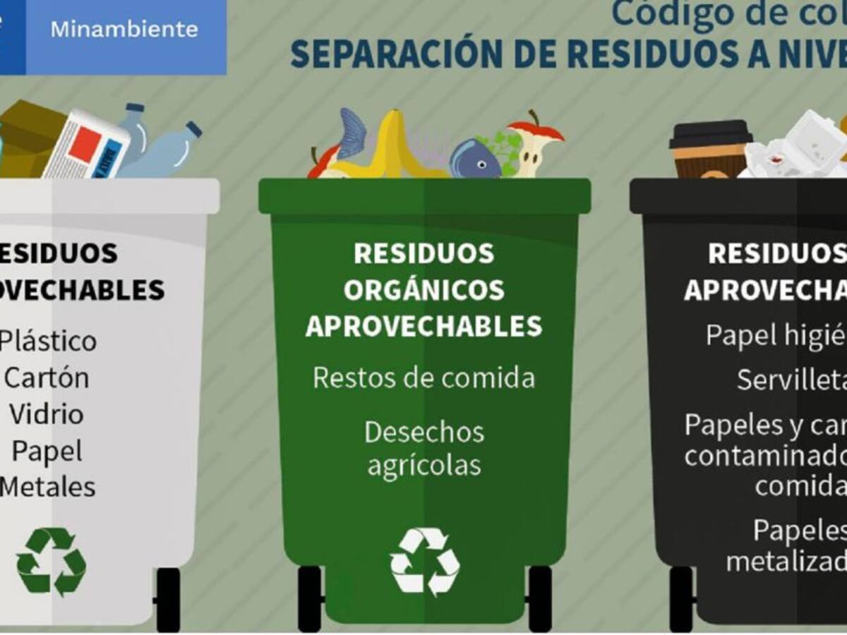 Lo que debe saber del código de colores de separación de residuos
