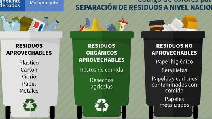 LIDER AMBIENTALISTA EXPLICA CÓMO FUNCIONA EL NUEVO CÓDIGO DE COLORES PARA LA SEPARACIÓN DE RESIDUOS