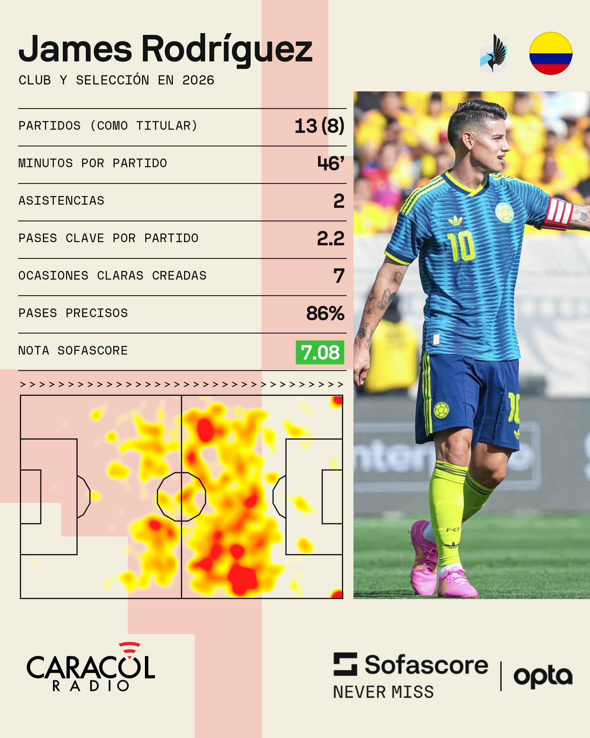 Sofascore