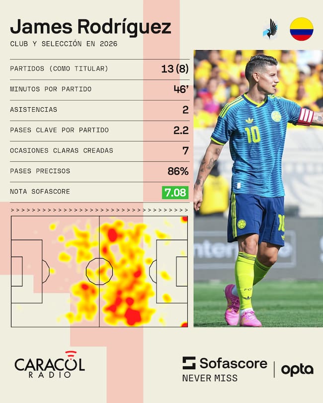 Sofascore