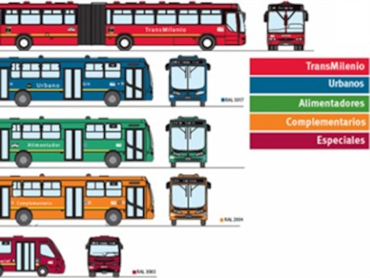 Estos son los tipos de buses que funcionarán con el SITP