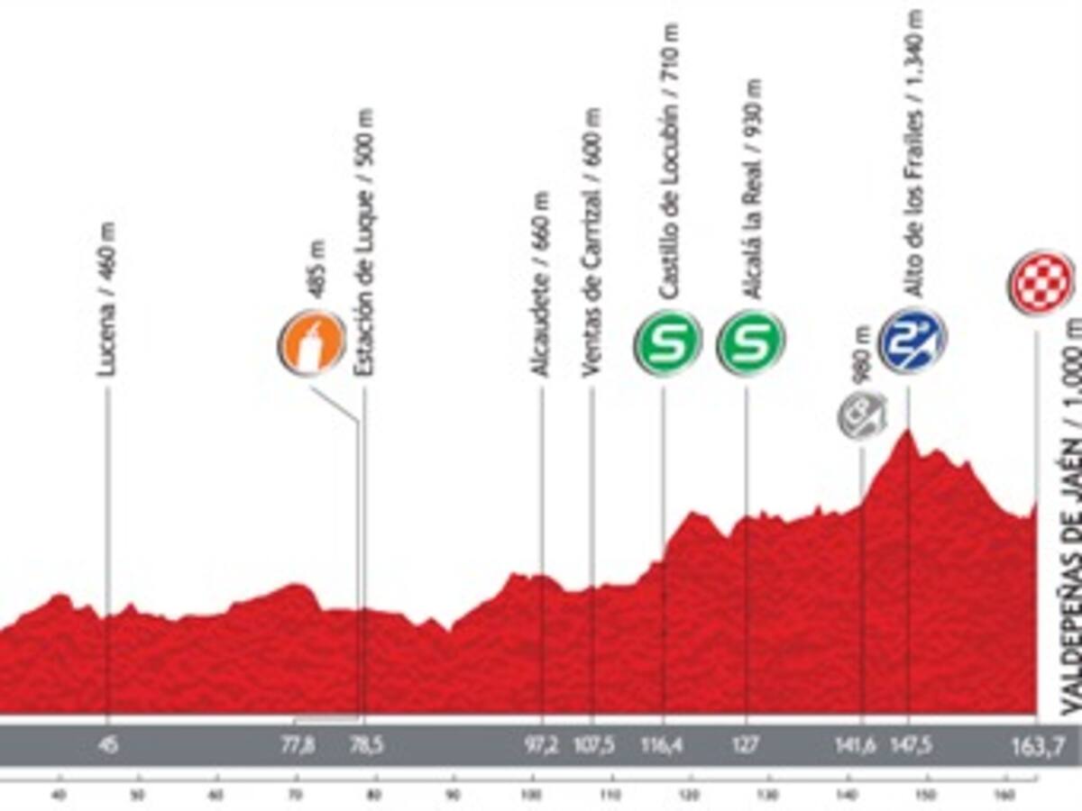 Detalles y calendario del recorrido de la Vuelta a España 2013