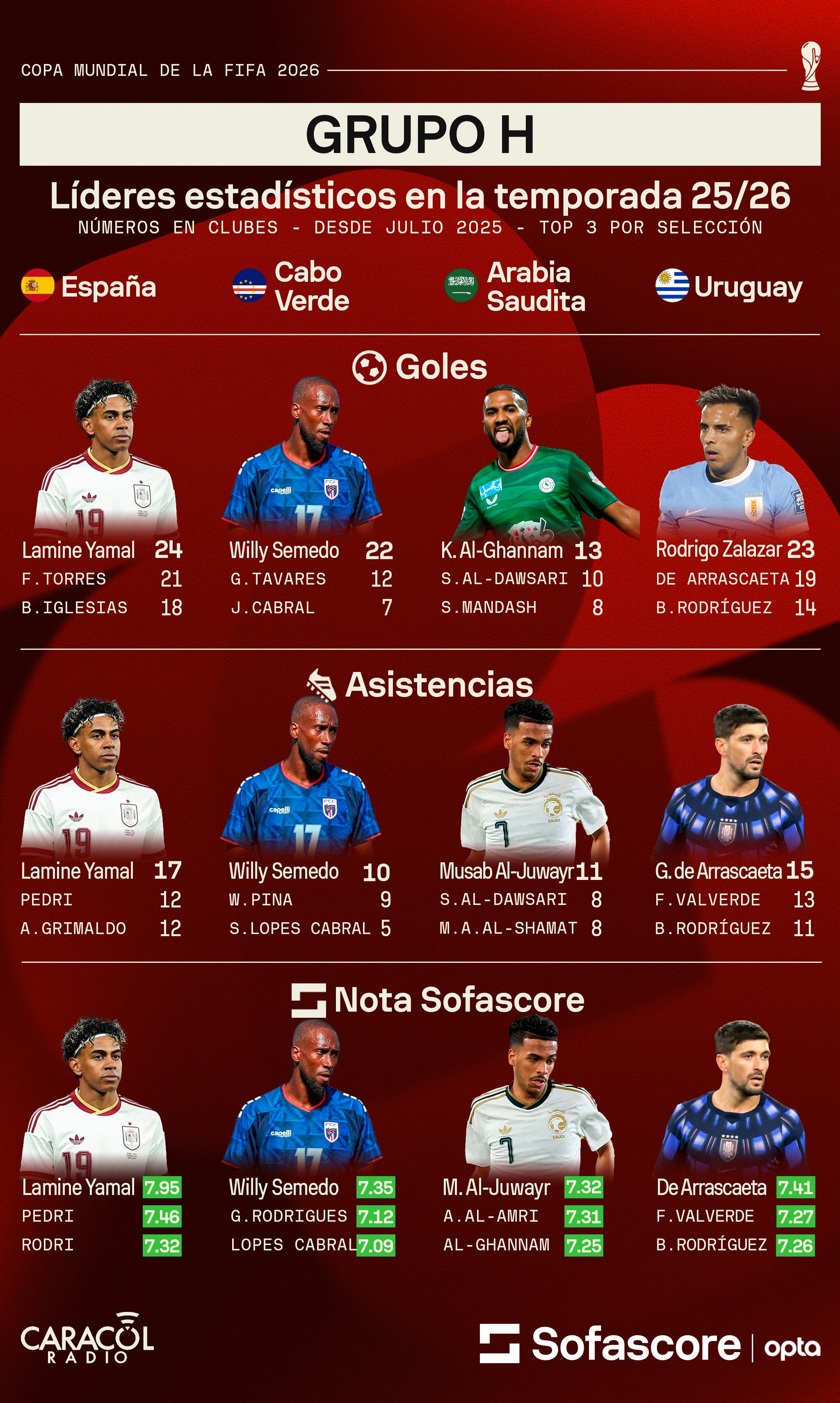 Sofascore
