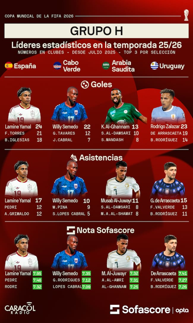 Sofascore