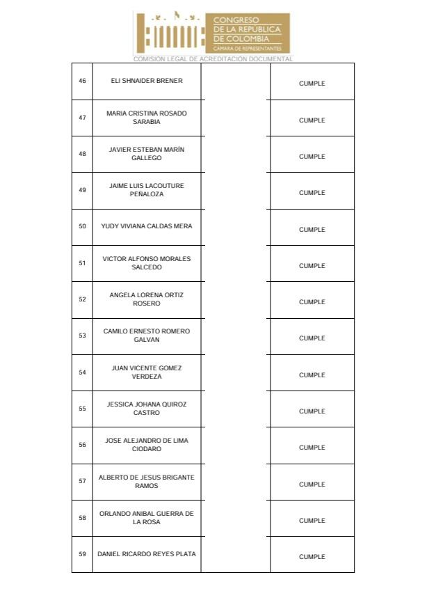 Con 84 admitidos inicia la puja por la Secretaría de la Cámara de Representantes