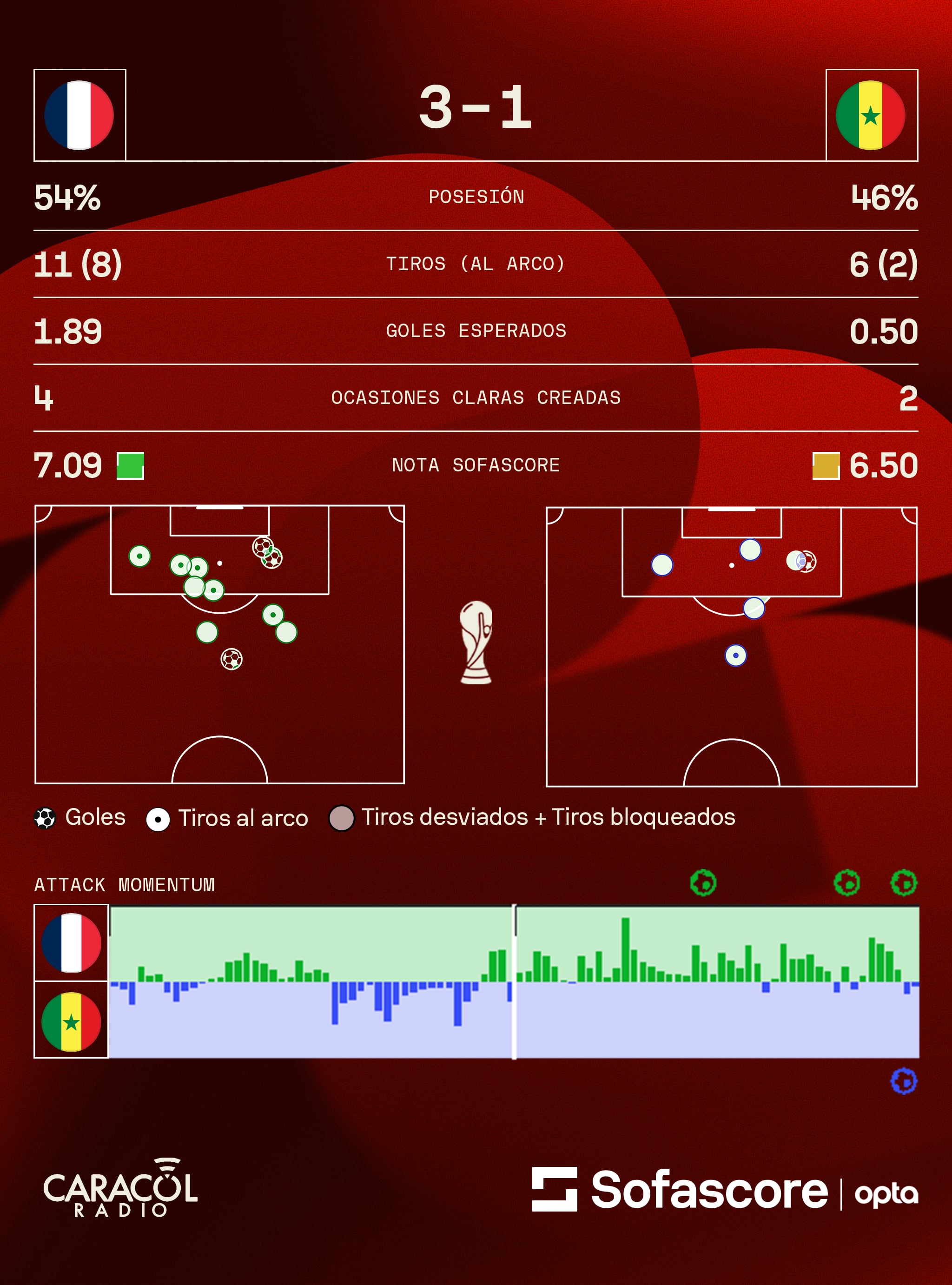SofaScore