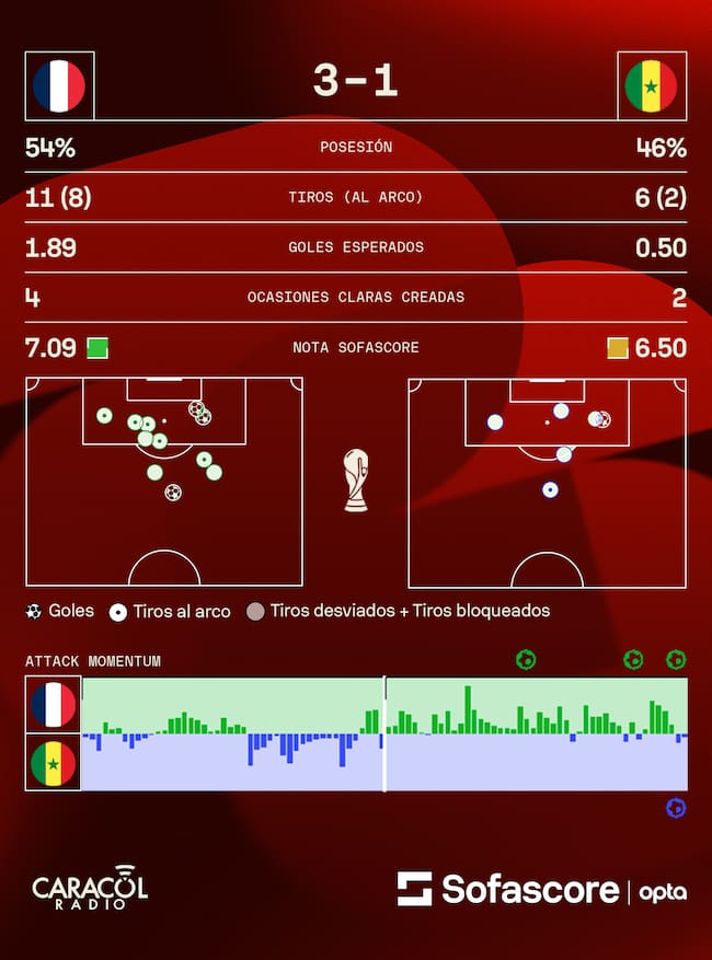 SofaScore