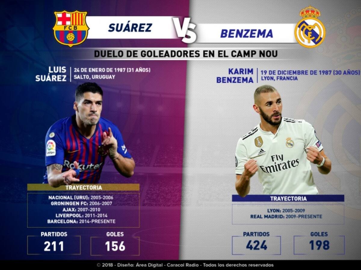 Duelo de goleadores: Luis Suárez Vs Karim Benzema
