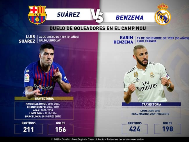 Duelo de goleadores: Luis Suárez Vs Karim Benzema
