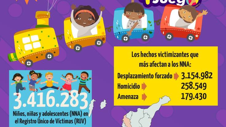 En Colombia hay más de tres millones de menores víctimas del conflicto
