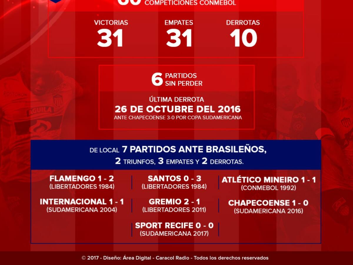 Junior busca su primera final continental: repase su historial en torneos Conmebol