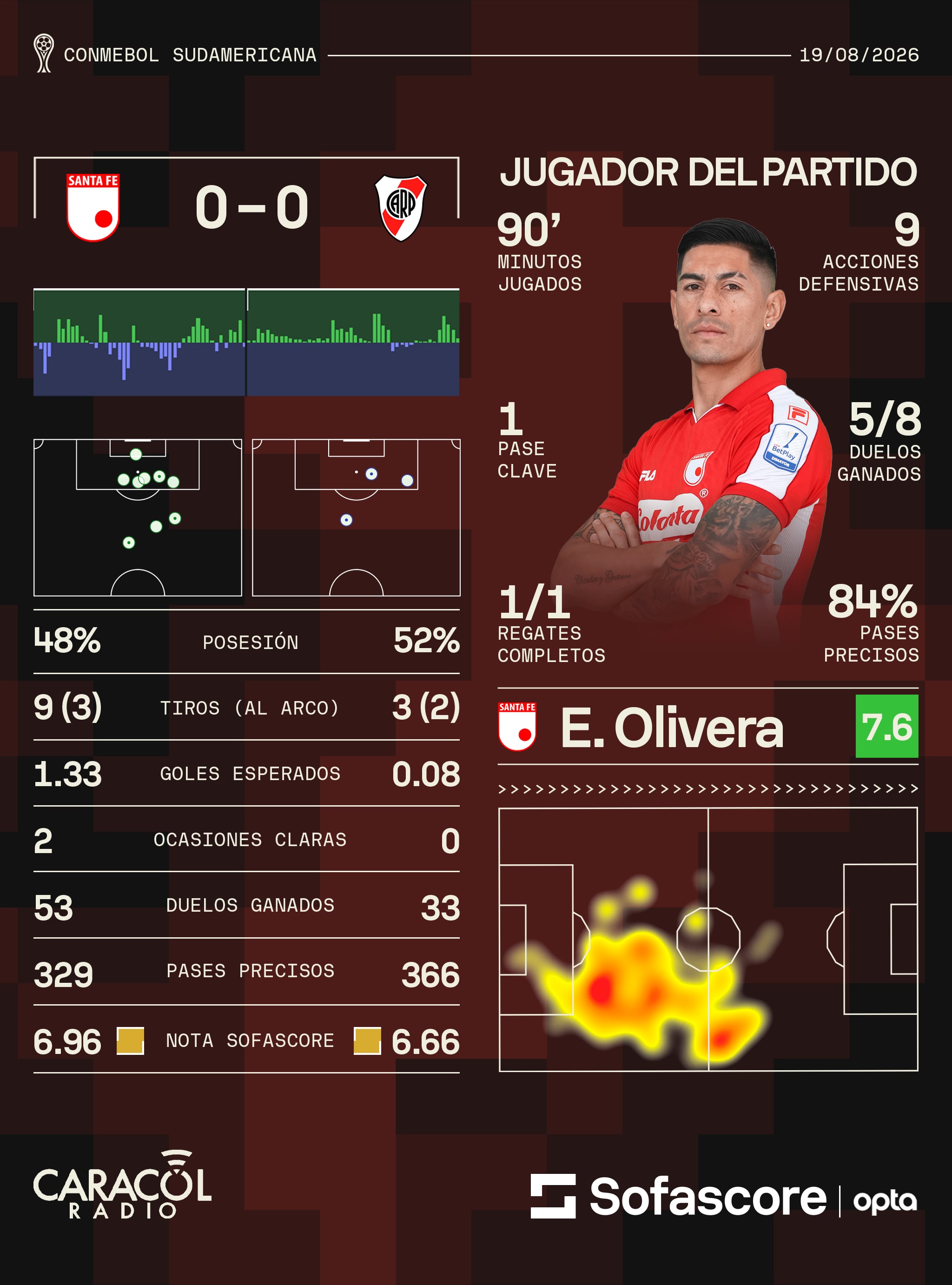 Sofascore