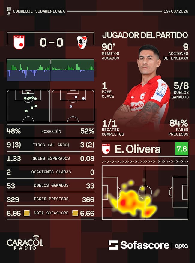 Sofascore