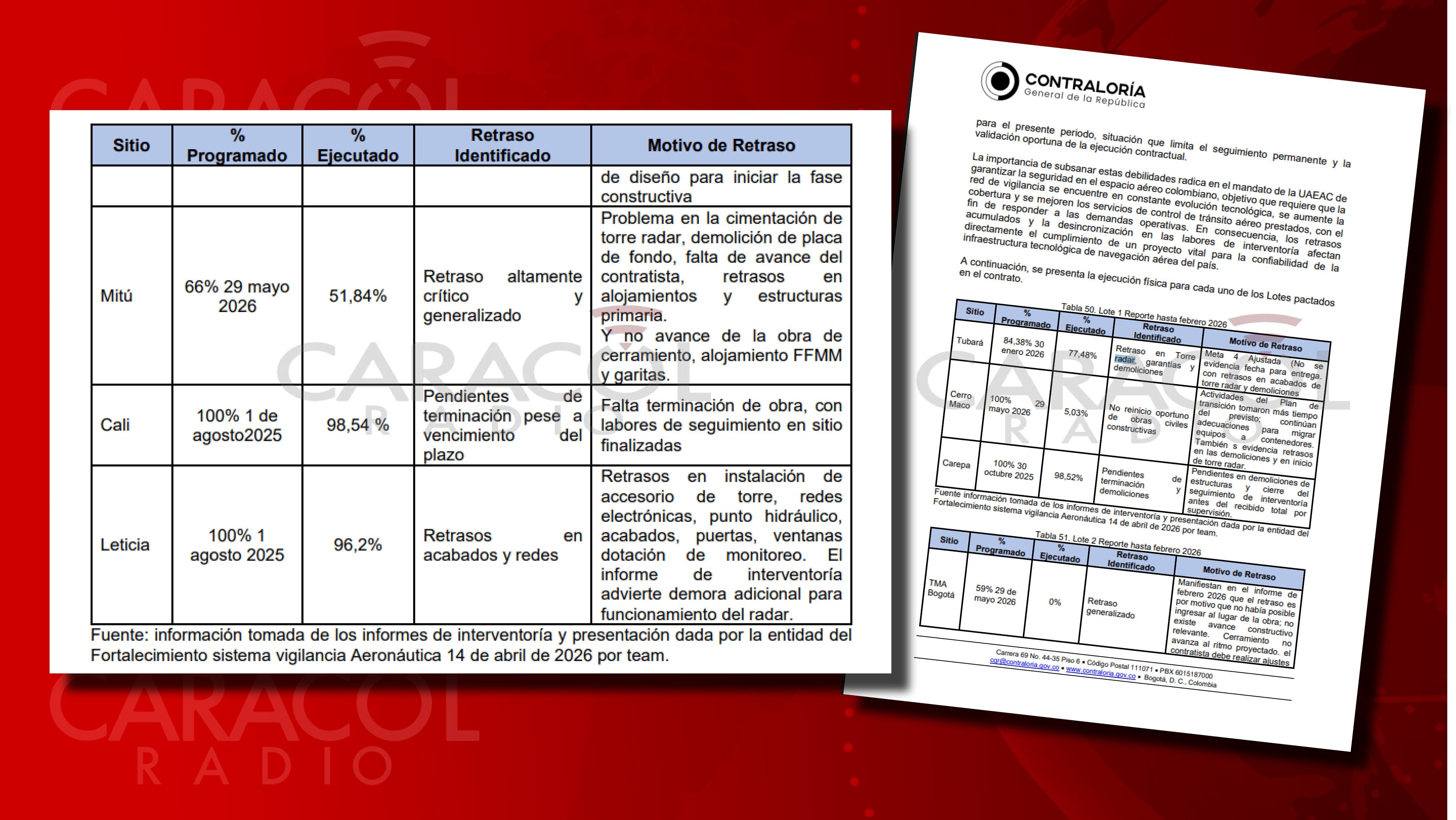 Los radares contratados en 2023 para mejorar la seguridad aérea no han sido entregados en su totalidad
