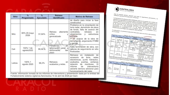 Los radares contratados en 2023 para mejorar la seguridad aérea no han sido entregados en su totalidad